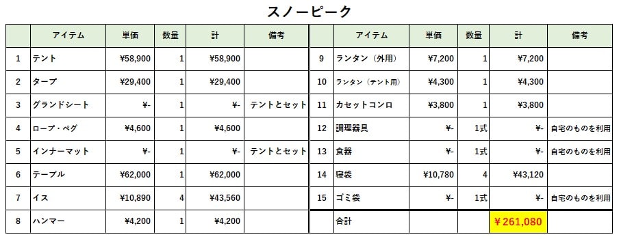 ファミリーキャンプの初期費用いくら 一式揃えたリアルな金額