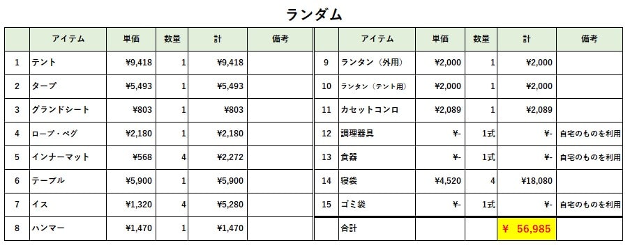 ファミリーキャンプの初期費用いくら 一式揃えたリアルな金額